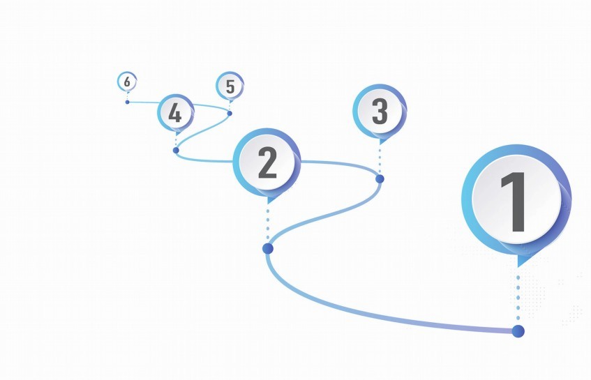 Stages of the plastic recycling process